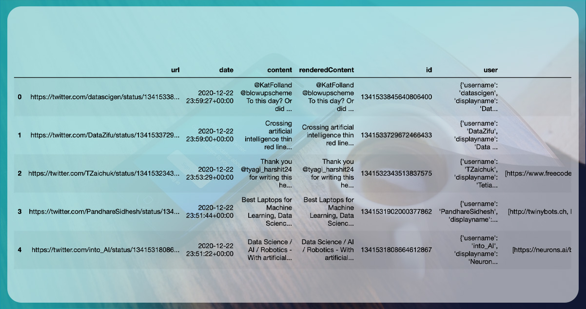 Outputting-the-initial-five-results